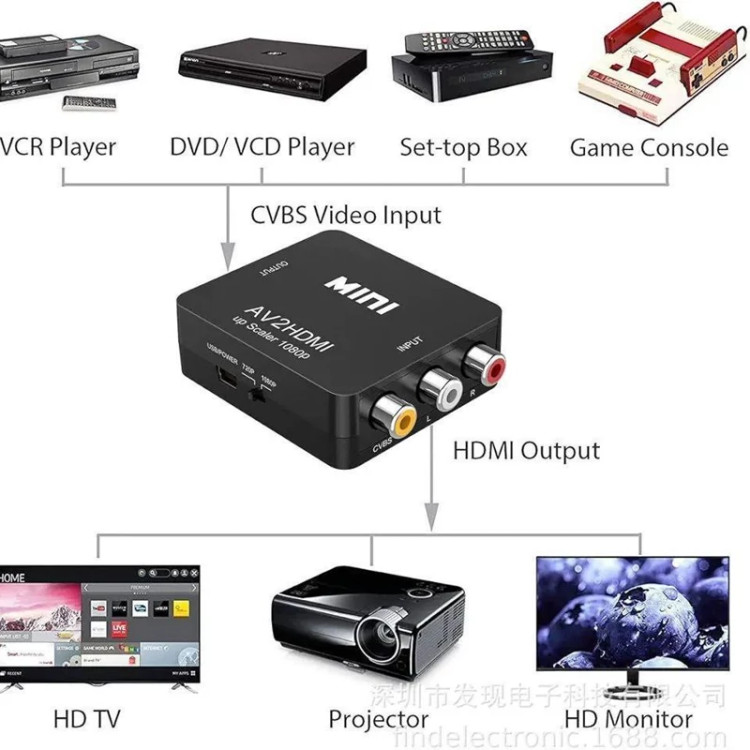 کارت rca به hdmi افزایش،کیفیت فیلم های ویدیویی و بلعکس hdmi به rca