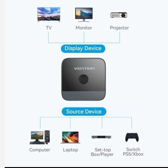 تبدیل دو فرستنده hdmi به یک گیرنده و بلعکس محصول آمازون
