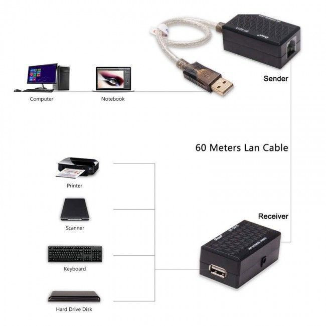 الکساندر USB 60M DT-5015